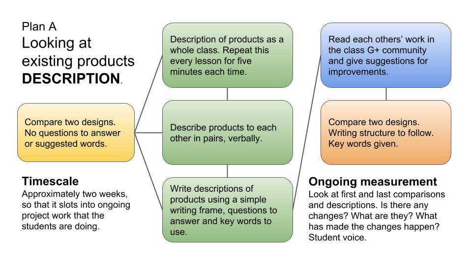 Stuff and Nonsense...: Baseline (ish) Writing Task Stuff and Nonsense...: Baseline (ish) Writing Task