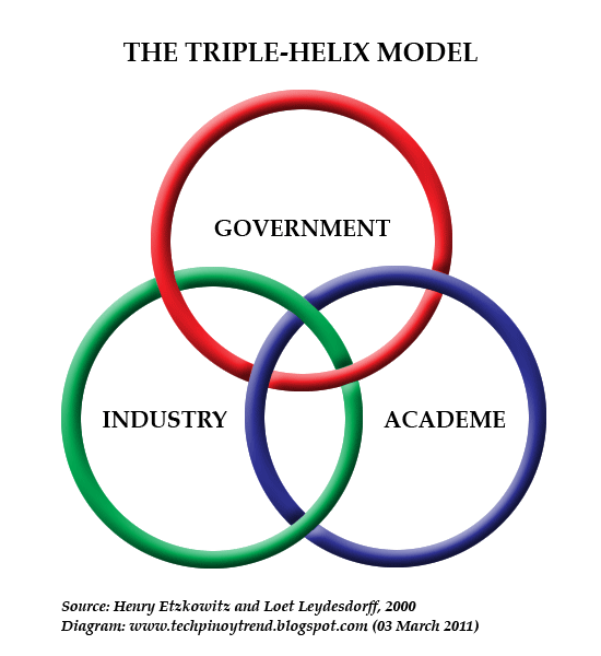 Tech Pinoy Trend Case Study Advanced Science and Technology Institute