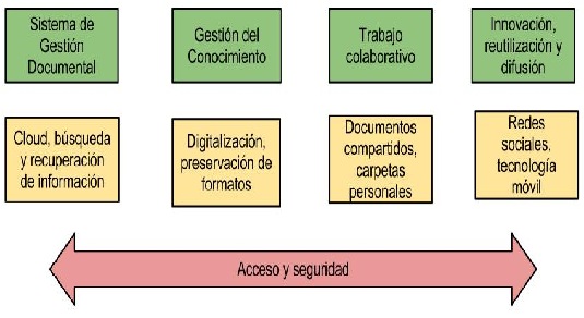ESTRUCTURA INFORMATICA estructura informatica: