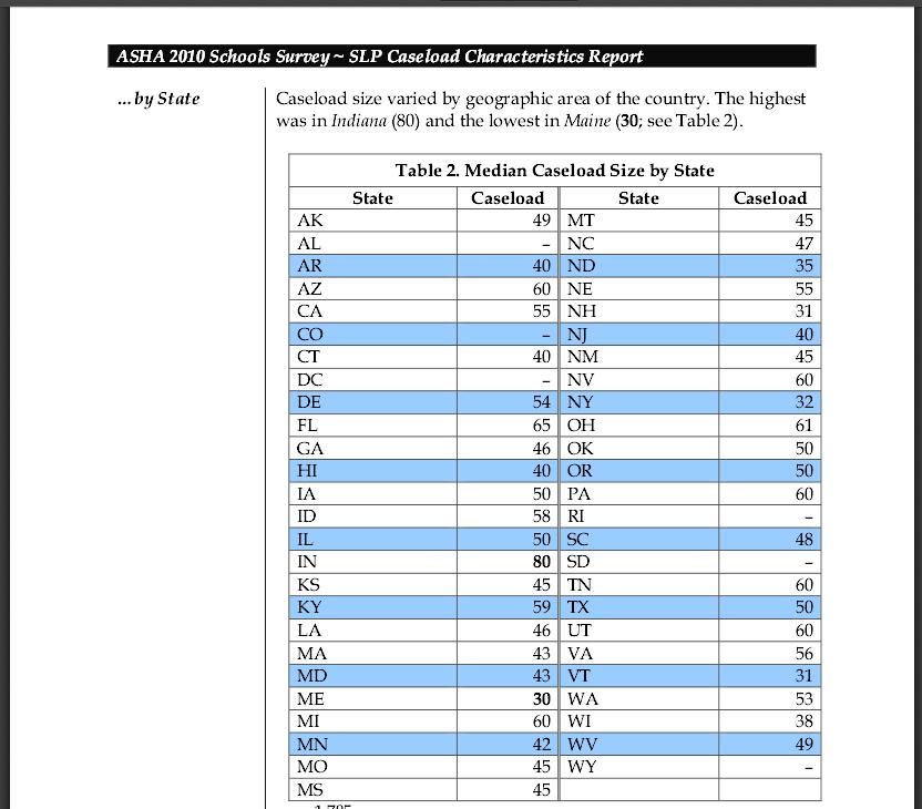 Chapel Hill Snippets I'm a Clinician, not a MagicianCaseloads and