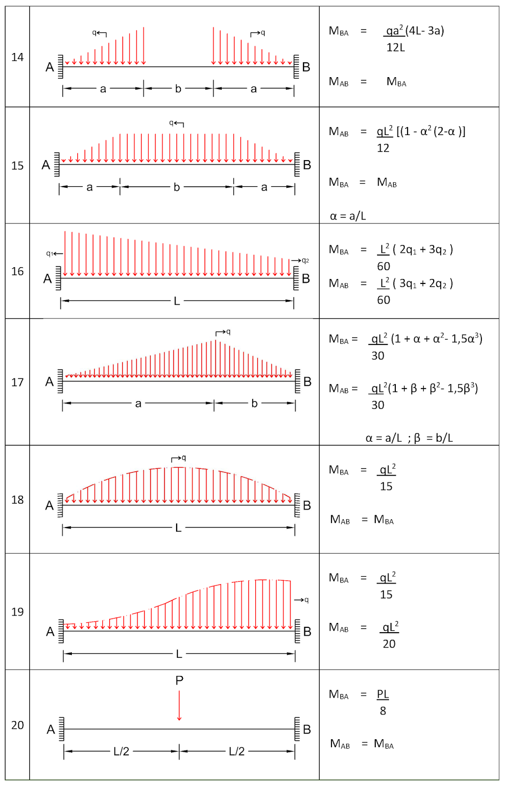 TABEL MOMEN PRIMER sharing &amp; business