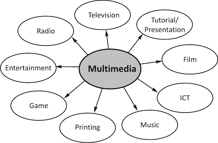 sejarah MultiMedia