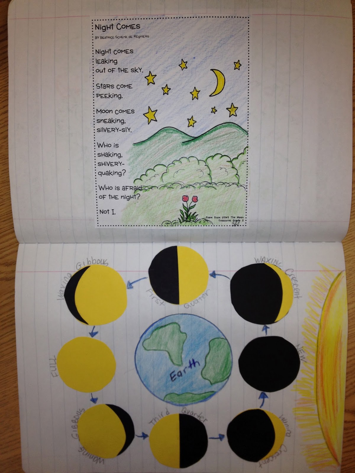 Just 4 Teachers: Sharing Across Borders: Unit 5 Week 5 The Moon Poem