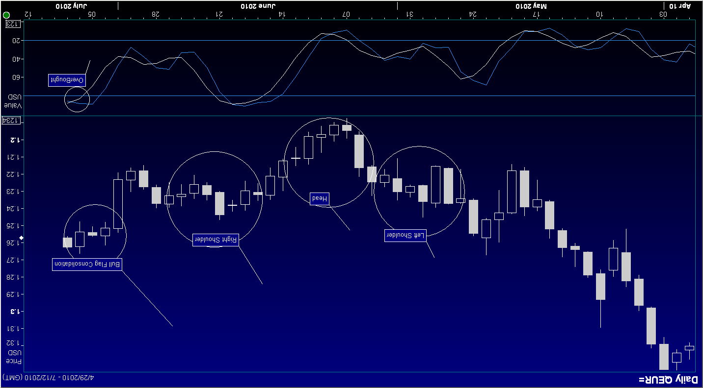 binary options trading nedir