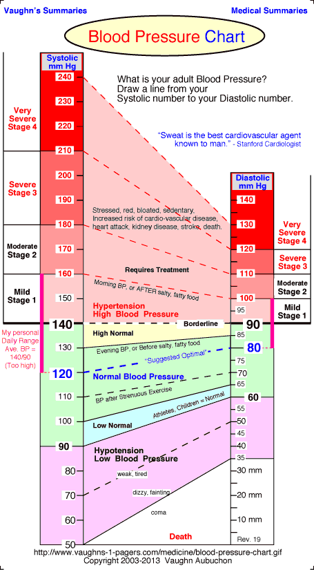 trends vcv blood pressure that which has to be monitored always healthy blood pressure chart