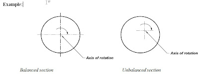 Balancing resources from Cemb Hofmann UK