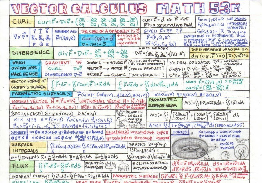 teCh-89: Calculus III Formula Sheet