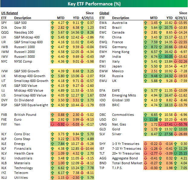 Un seul objectif battre le marché Performance des ETF par classes d
