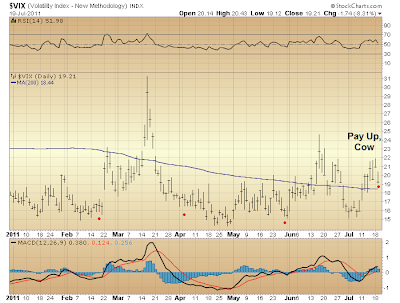 $VIX
