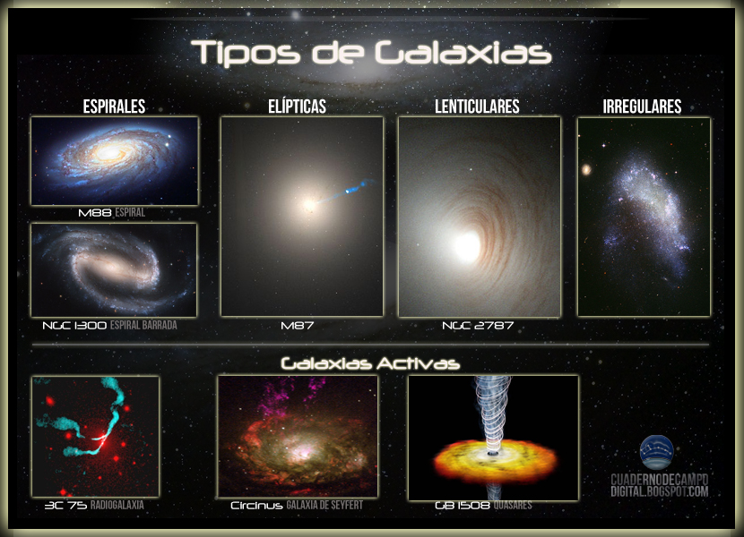 El Universo su origen, las galaxias tipos, la via lactea (Hecho por Lucero Isabel Salazar Leon). Tipos+de+galaxias