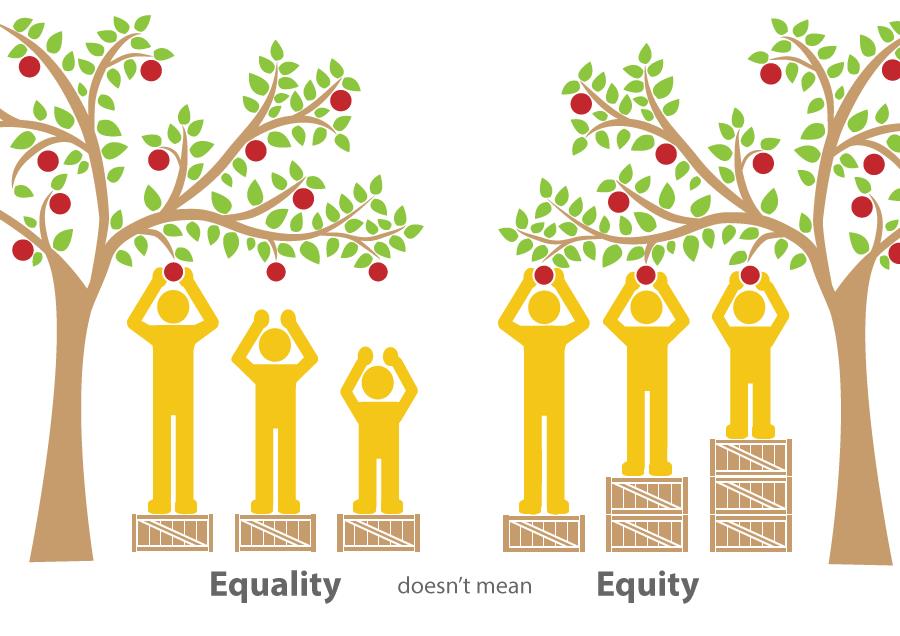 Equity vs Equality