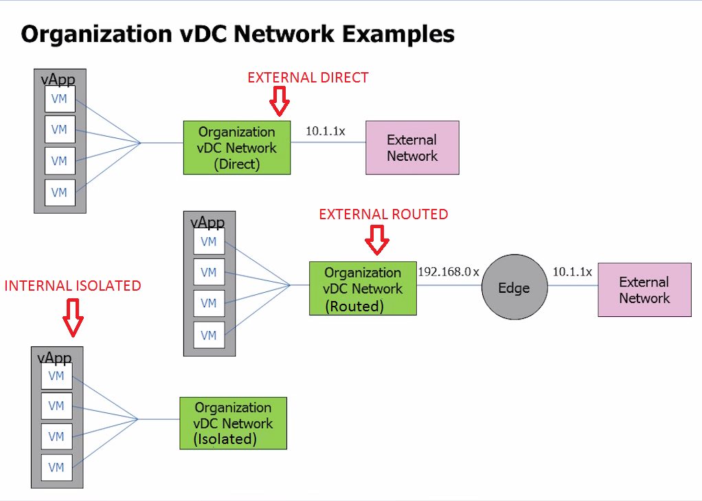 Virtualization The Future Organization vDC Network Examples
