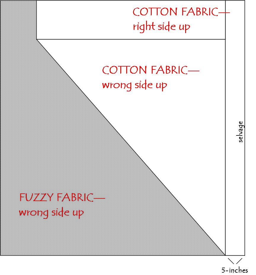 one clever mom Fuzzy Baby Blanket Tutorial