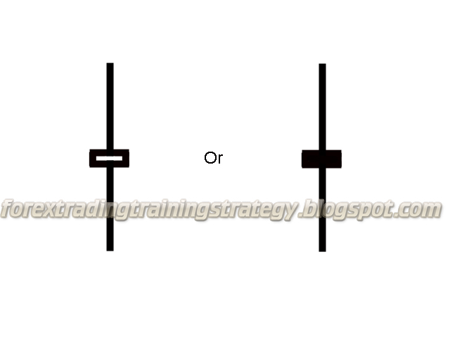 The Spinning Top Reversal Signal Forex Trading Strategy