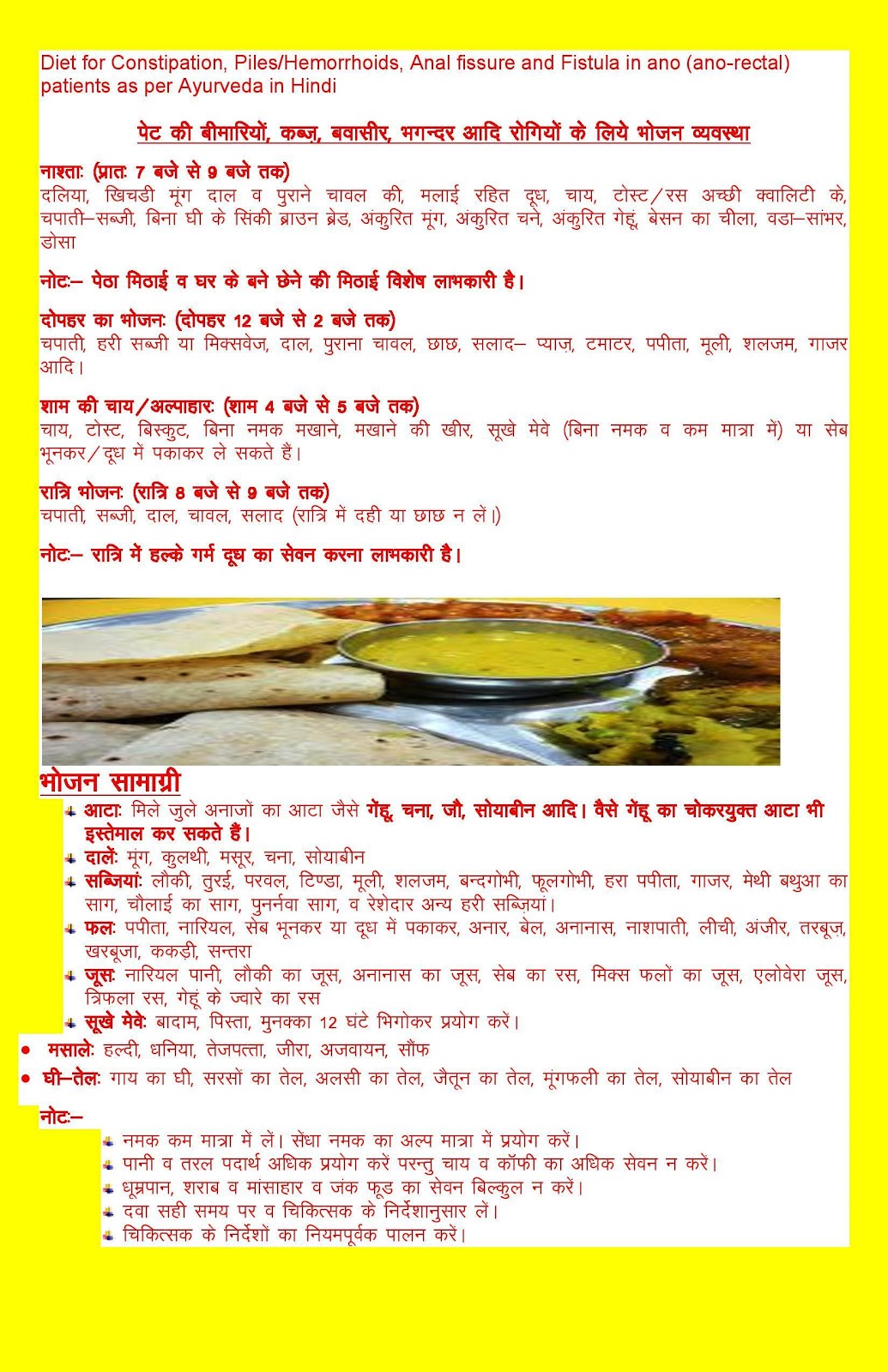 Fissure Diet Chart