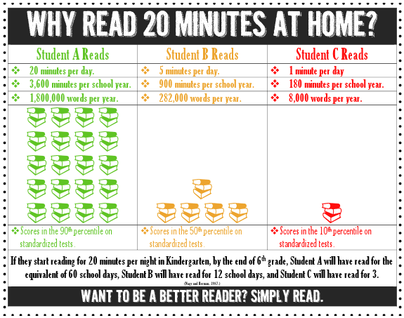 How Many Minutes Per Day Should Kids Be Reading How Many Minutes Per Day Should Kids Be Reading