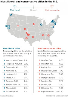 liberal cities conservative most america city division growing states mapped washington donors identifying ground middle washingtonpost december political imagine meanderings