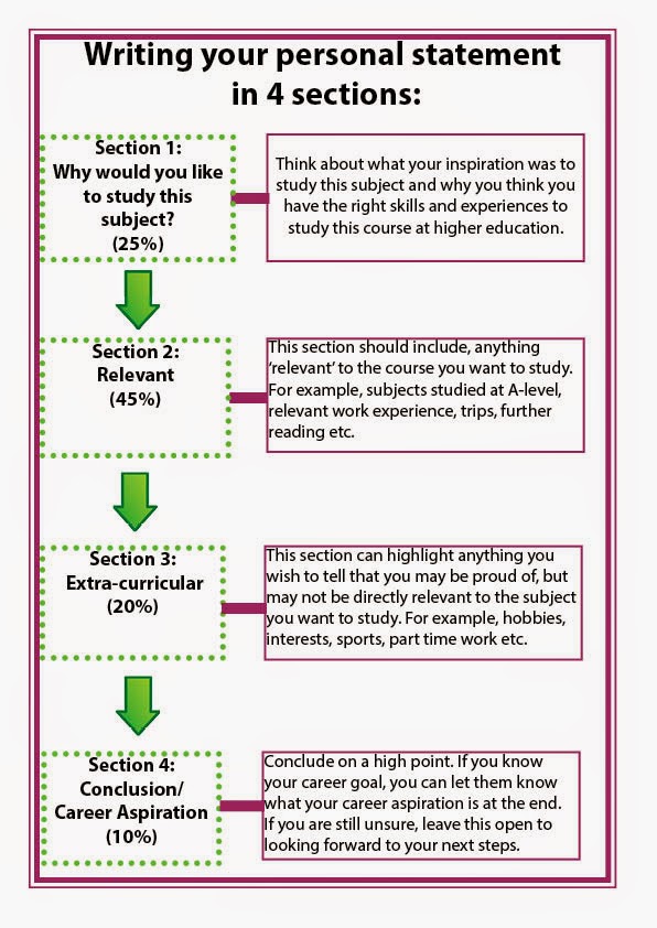Personal statement for college examples picture