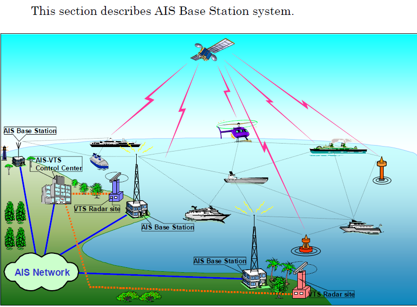 Info Navigation Malacca straits Automatic Identification System ( AIS )