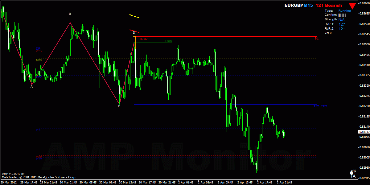 Forex trading 121