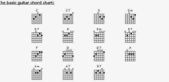 Open Chords Guitar Chart