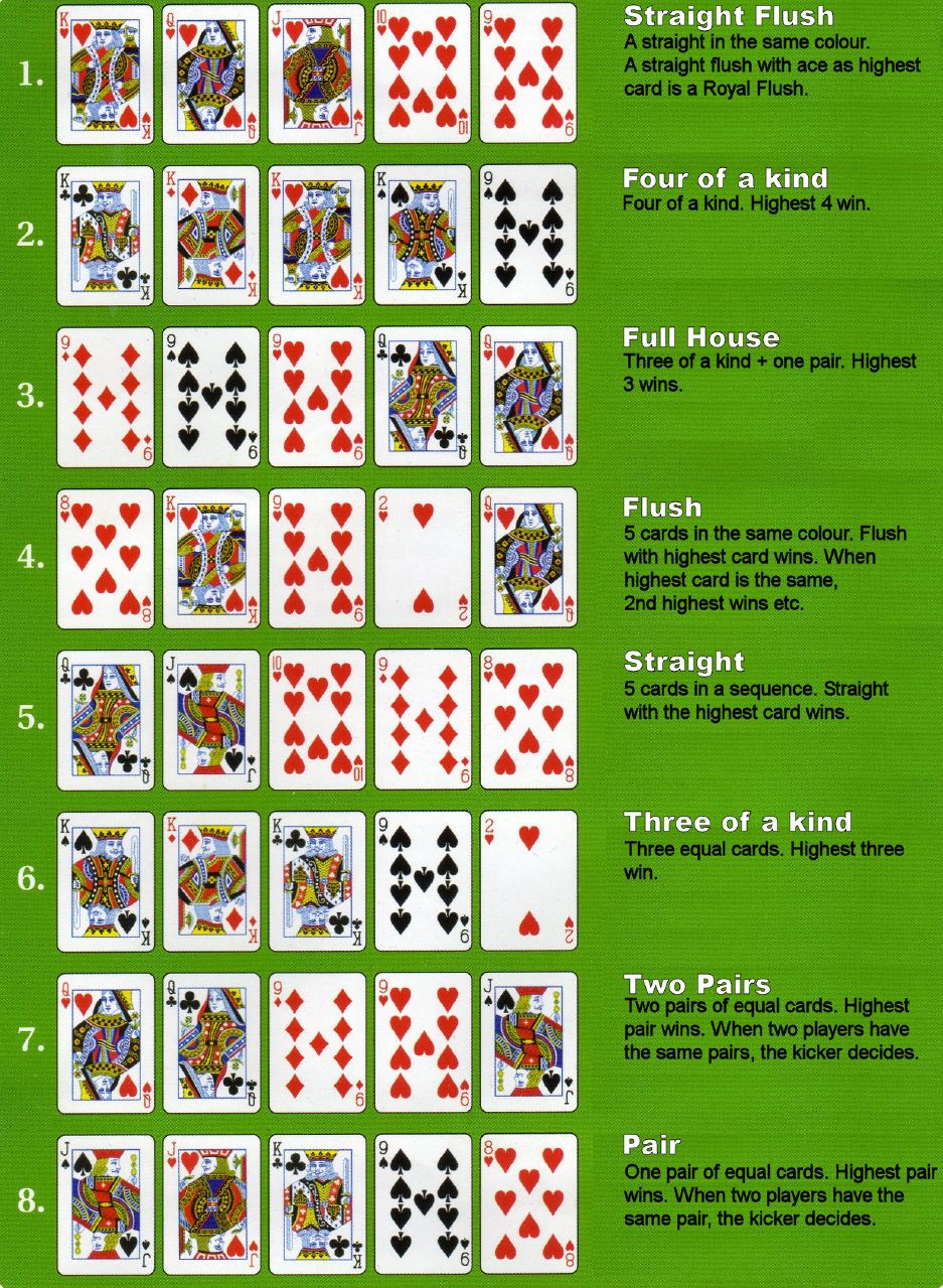 Poker Hand Rankings
