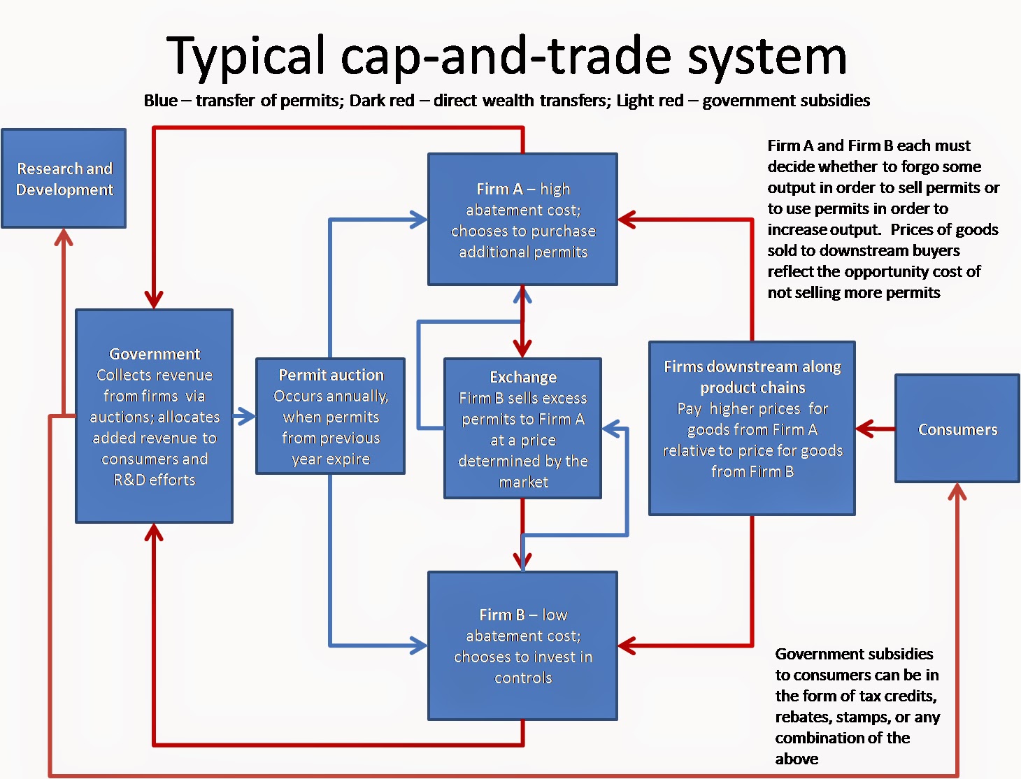 emission allowance trading system