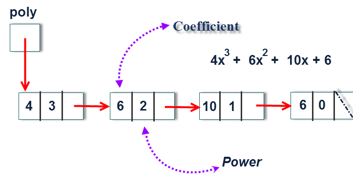 polynomial equation maker polynomial equation maker