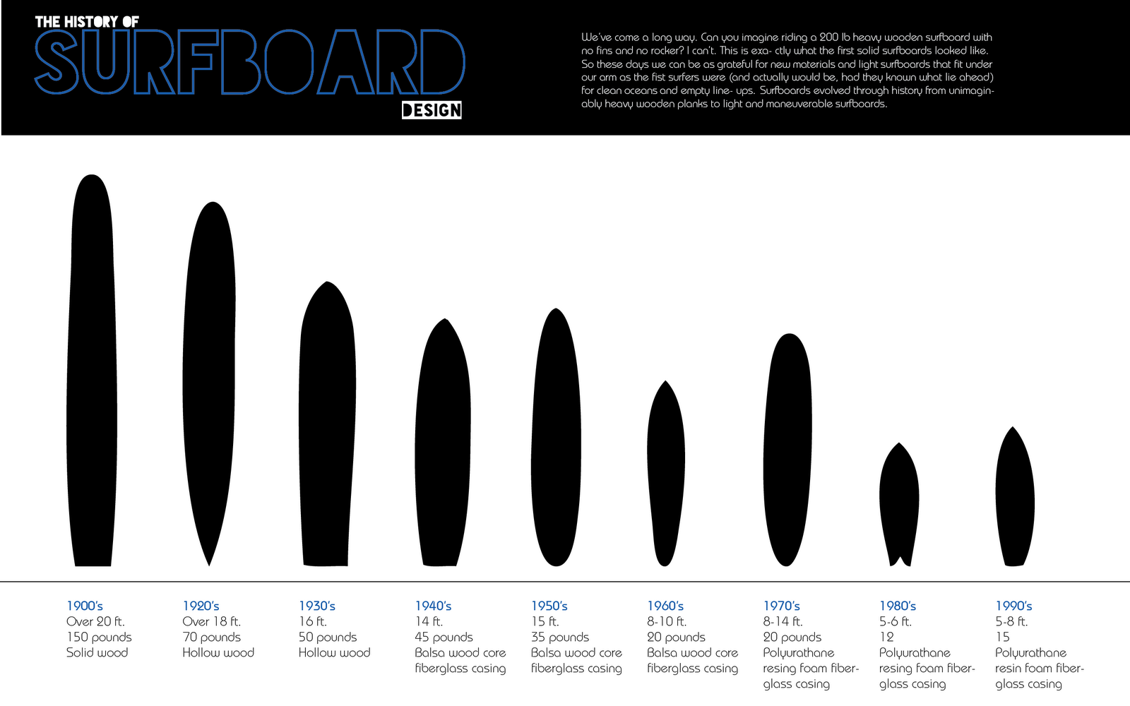 Garrett Wessman Spring Quarter Begins