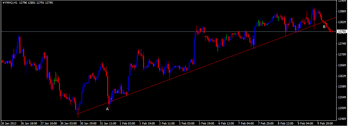Sri lanka forex forum