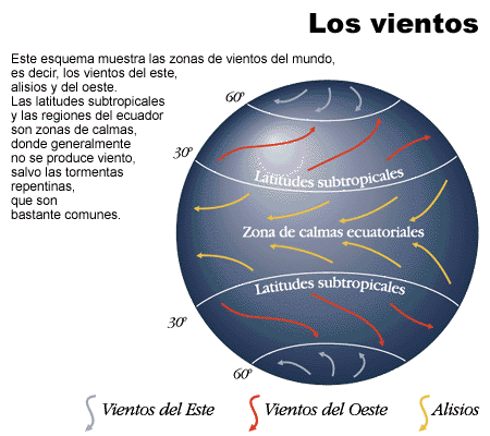 Primero de Sociales VIENTO