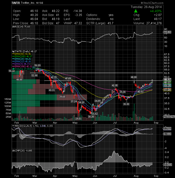 Marketo stock options