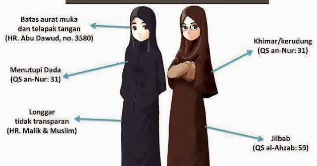 apa sih perbedaan jilbab khimar dan kerudung apa sih perbedaan jilbab khimar dan kerudung
