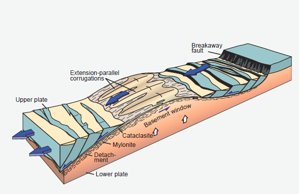 Structural Geology Haakon Fossen Pdf Free Download