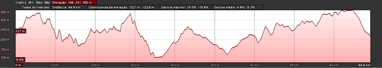 track_altimetria_4Miratejo_50KM.bmp