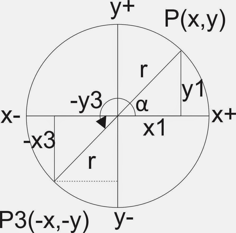 SmartMathematics Perbandingan Trigonometri Sudut Khusus SmartMathematics Perbandingan Trigonometri Sudut Khusus