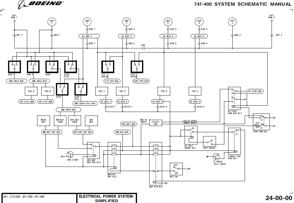 사는게 뭐지?: 747-400 electrical power system simplified