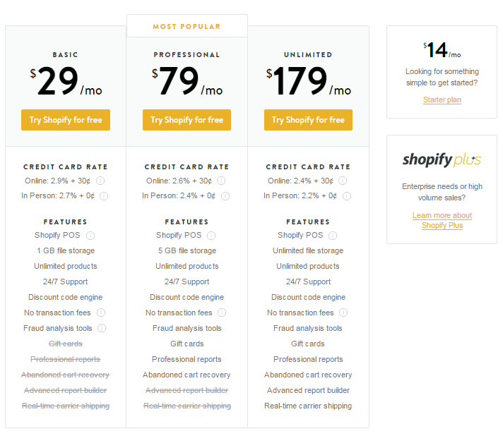 shopify pricing tables shopify pricing tables