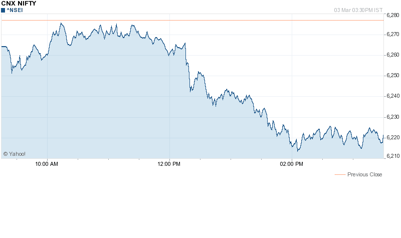 Nse Bse Chart