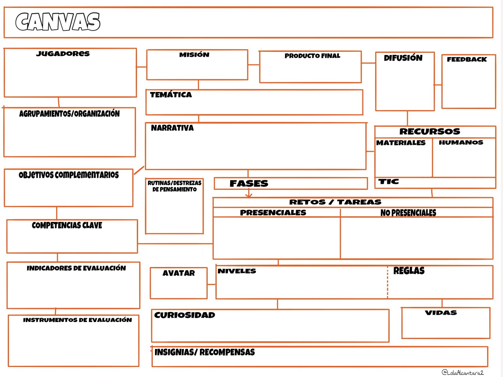 CANVAS ABP Y GAMIFICACIÓN