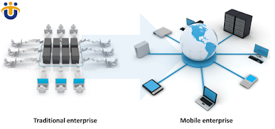 US Technosoft provides Enterprise solutions