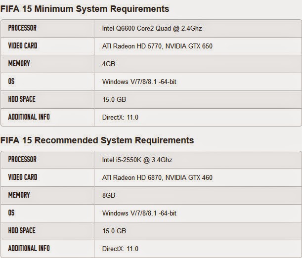 Fifa 15 Directx 11 Download