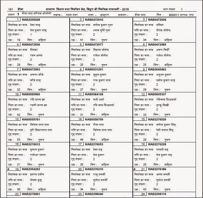 Voter List Rajasthan 2015
