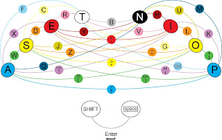 asetniop keyboard layout asetniop keyboard layout