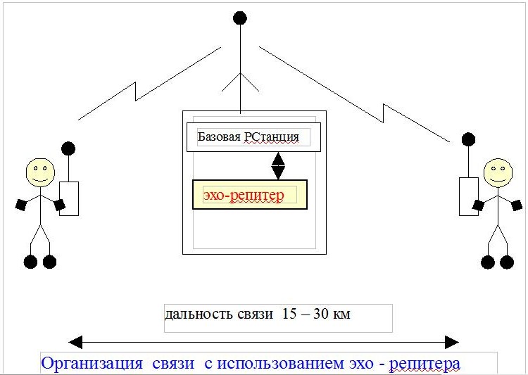Эхо репитер для рации своими руками