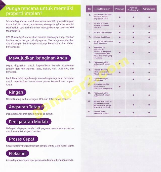 KPR Muamalat iB, Artikel tentang KPR Muamalat iB