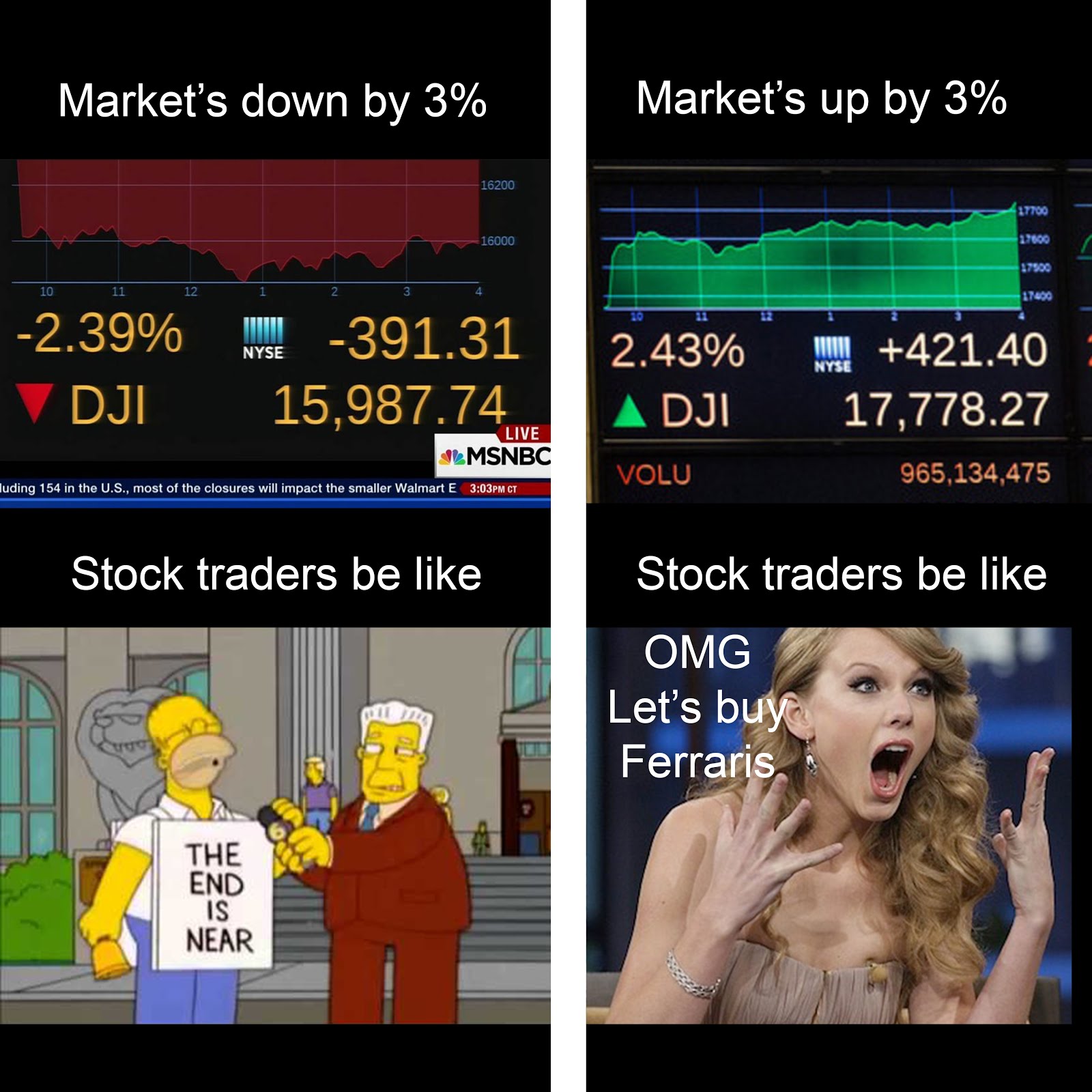 how to trade stocks better charts%2Bmeme how to trade stocks better