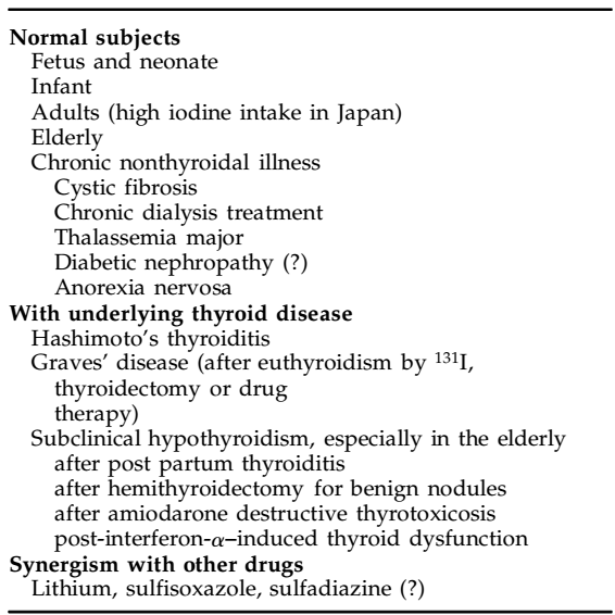 Too Much of a Good Thing Iodine 1 mg/day + Can be Bad for You, But