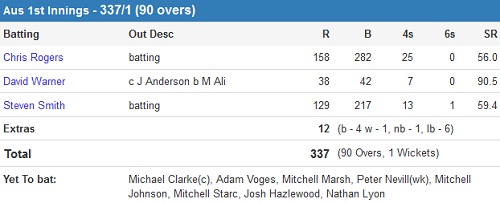 The Ashes 2015 Eng vs Aus 2nd Test Day 1 Aus