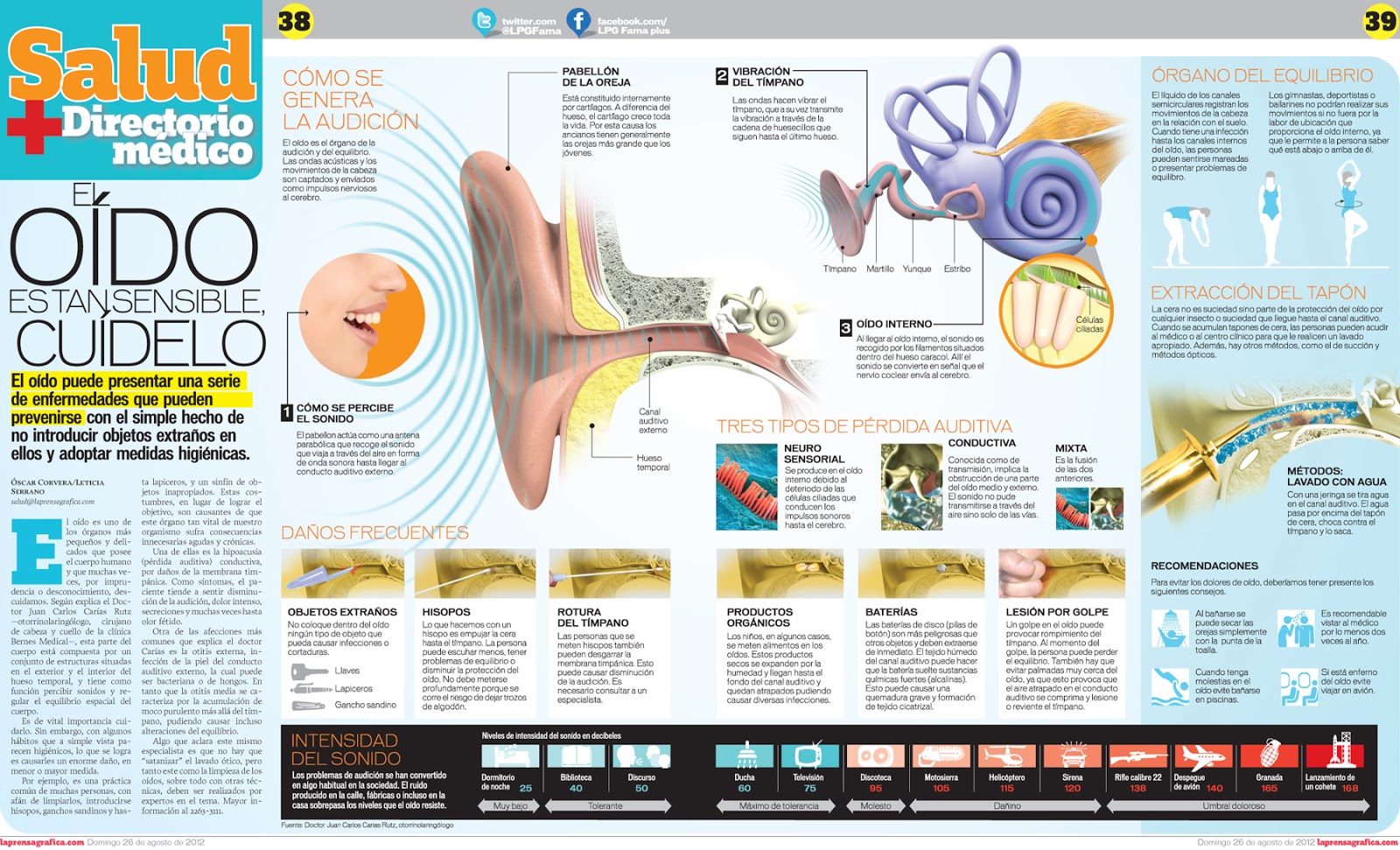 OTITIS INFECCION DE OIDO. Otitis externa el oído de nadador. Infogra